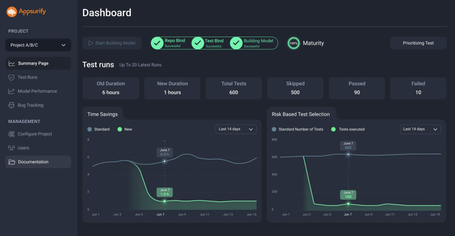 Best Regression Testing Tools Reviewed For The Cto Club