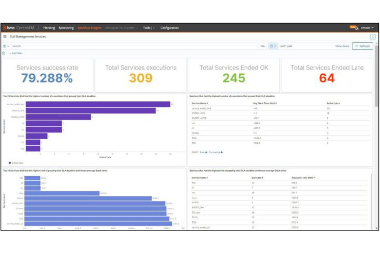 Guide To The Best Workload Automation Software In The Cto Club