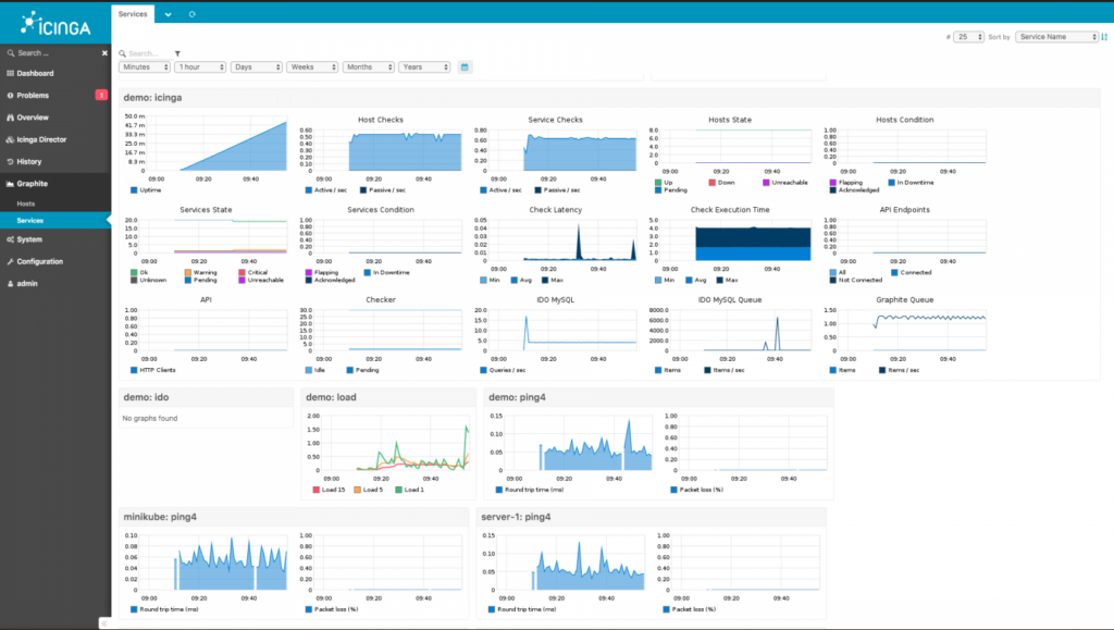 The 27 Best Hardware Monitoring Software Of 2024 The CTO Club