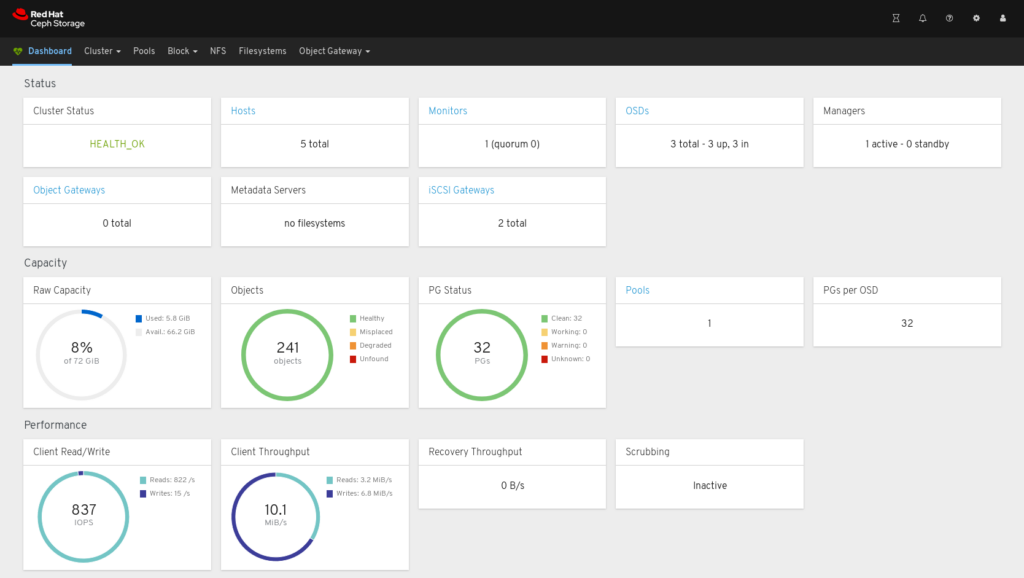 A Practical Guide To The 12 Best Runtime Software The CTO Club