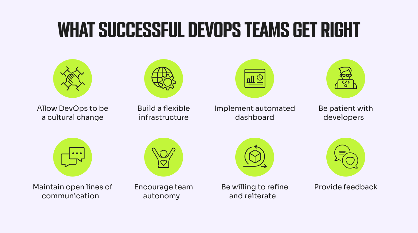 Essential Devops Team Roles For Growing Saas Companies The Cto Club