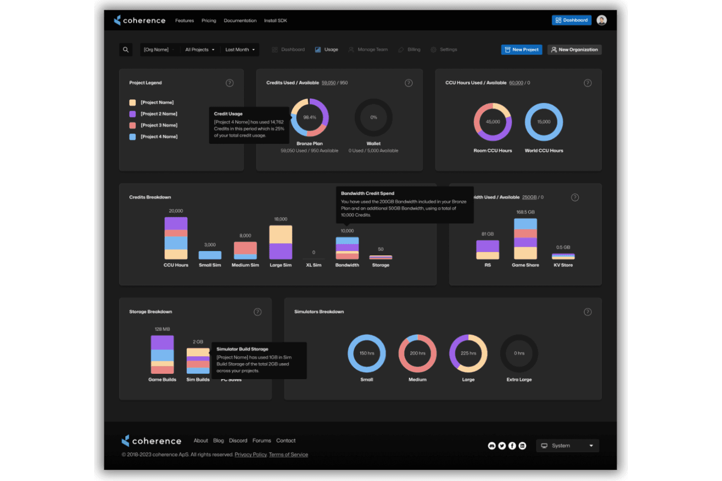 An image dashboard of Coherence software.