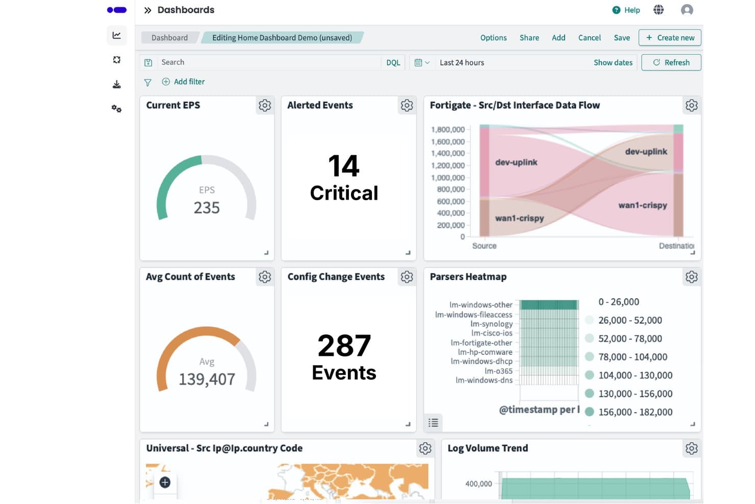 Logmanager dashboard showing EPS, alerted events, data flow, and parsers heatmap widgets.