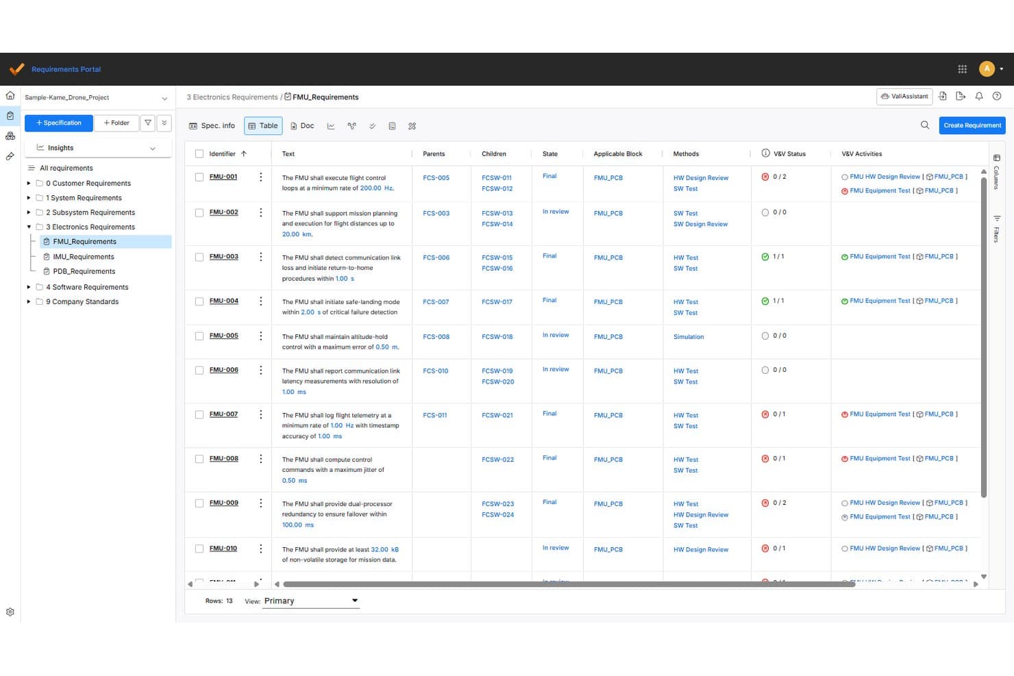 Tabella di Requirements Portal che mostra i requisiti FMU con colonne per tracciabilità, stato e stato V&V.