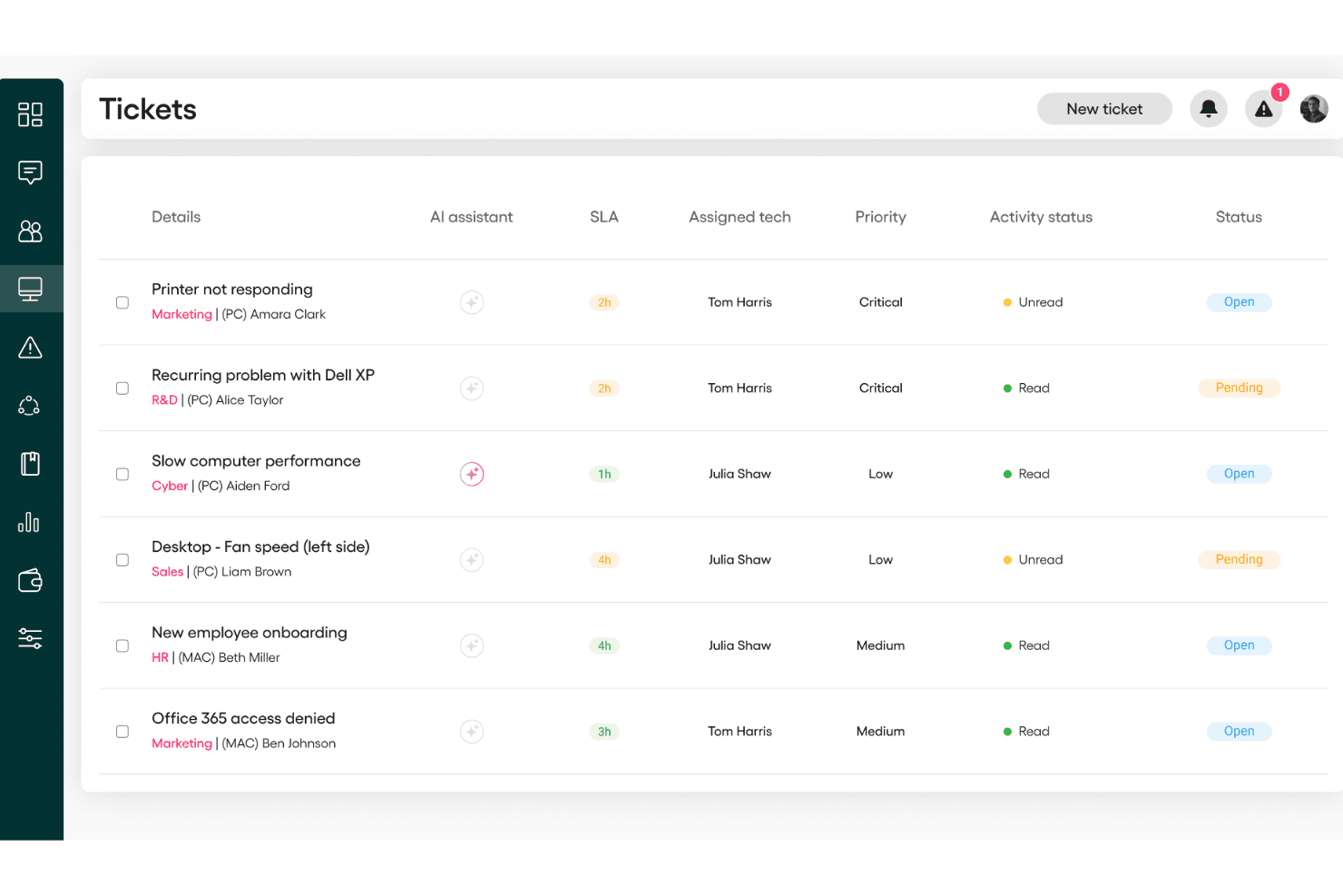IT helpdesk ticket list showing priority, SLA timers, assigned techs, and status.