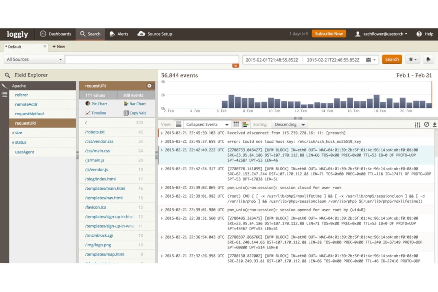 Loggly-dashboard met 36.844 loggebeurtenissen, zoekfilters en een veldverkenner.