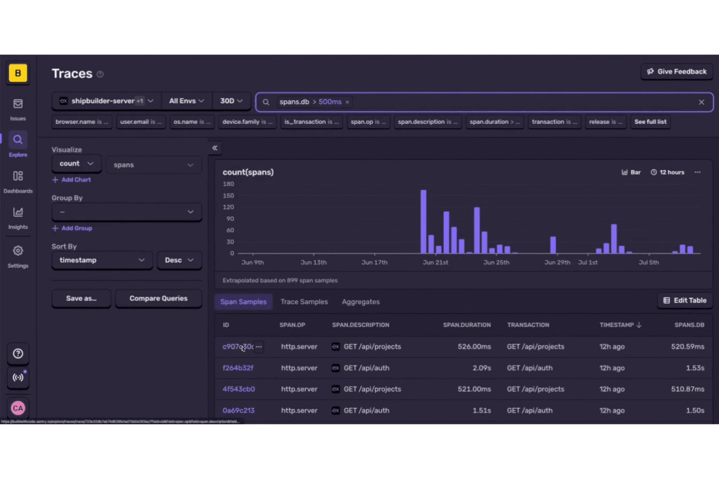 Sentry-dashboard voor traceringen met spanvoorbeelden, gefilterd op een databasetijdsduur van meer dan 500 ms.