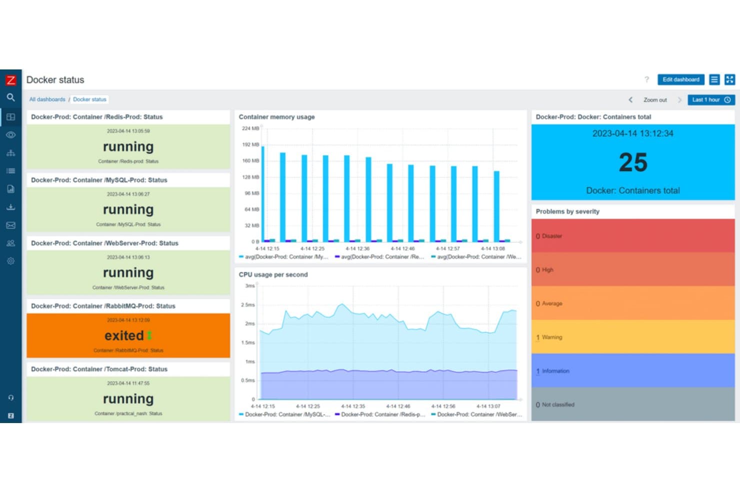 Zabbix-dashboard met statussen van Docker-containers, grafieken van geheugengebruik en in totaal 25 containers.