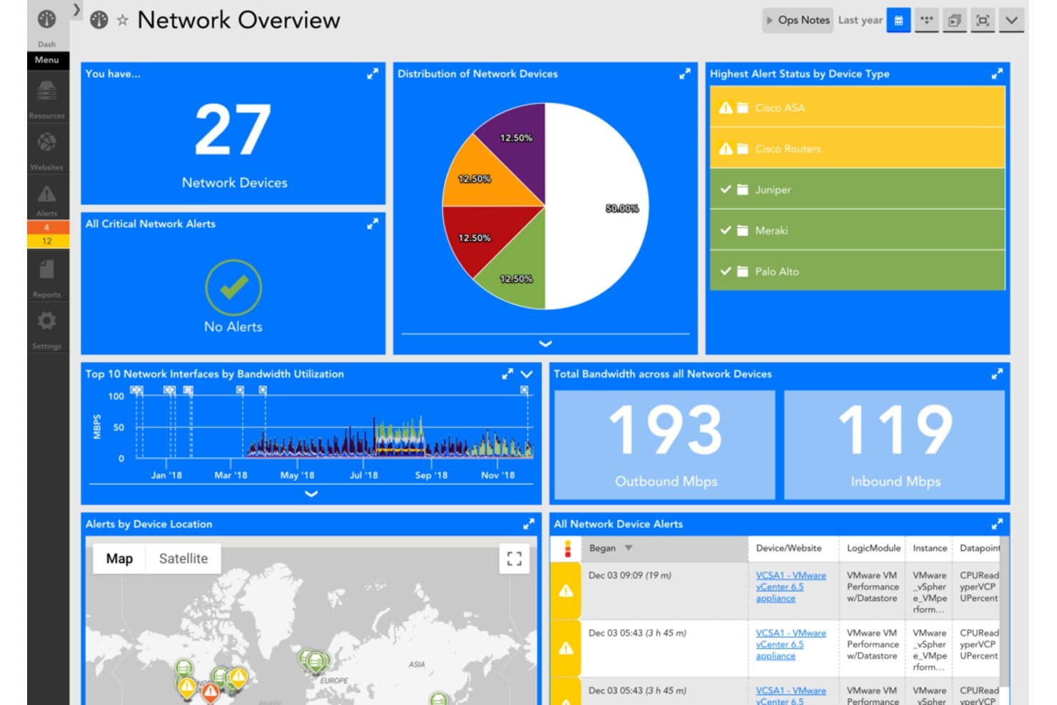 Network overview dashboard showing 27 devices, bandwidth stats, alerts, and device distribution chart.