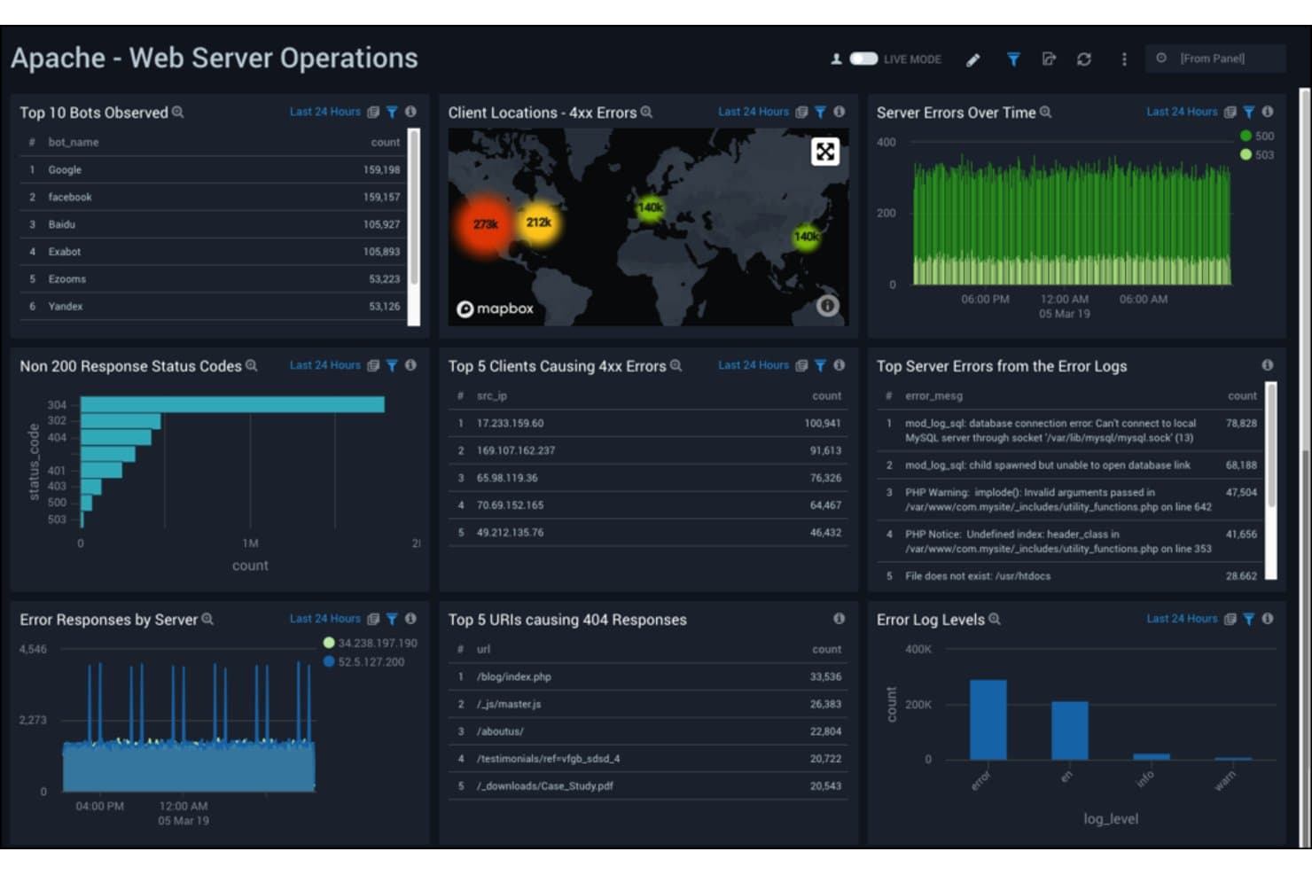 Apache web server dashboard showing bots, errors, and client location maps.