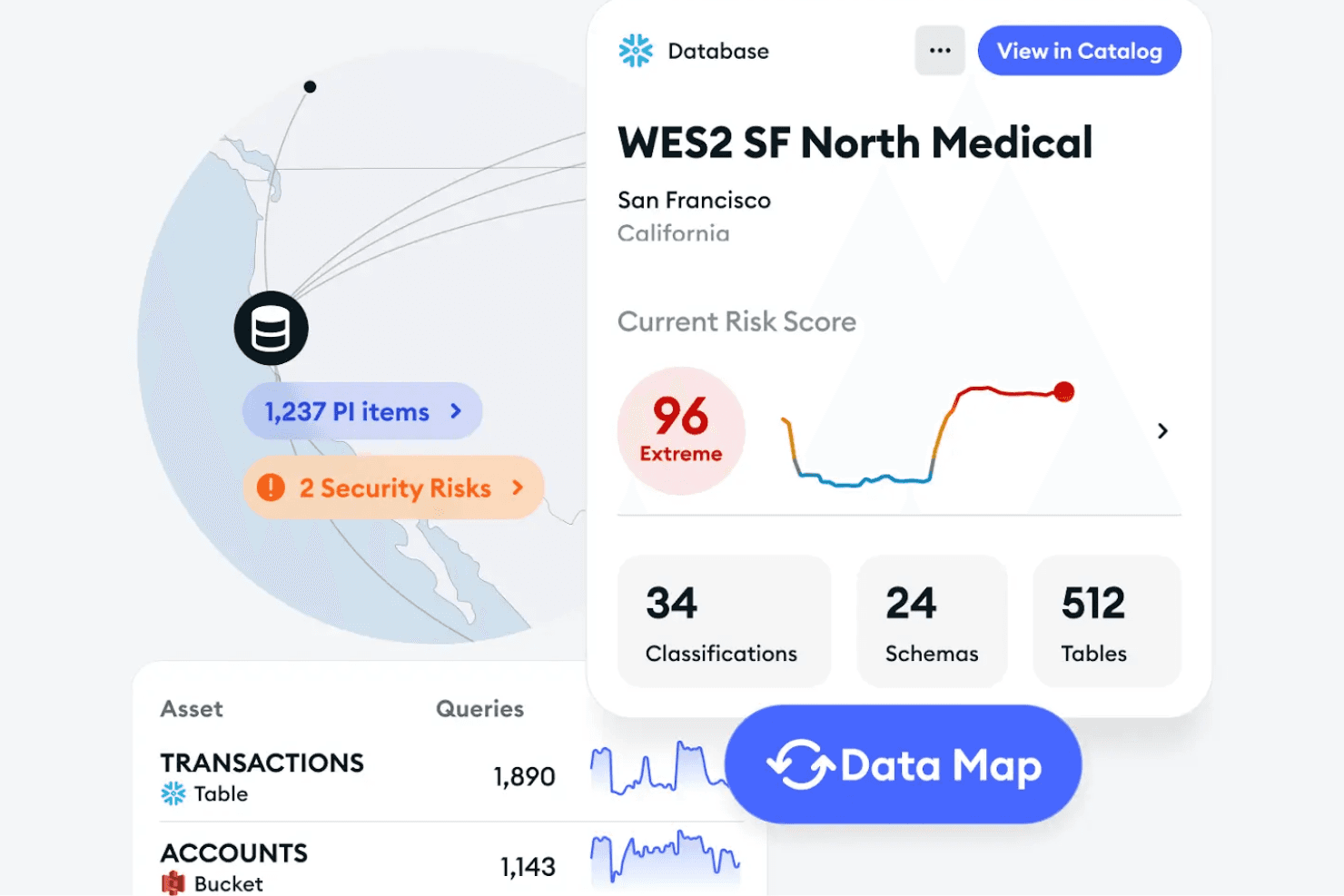 Kojelauta, jossa näkyy WES2 SF North Medical -tietokanta, riskipisteet 96 ja tietokartta.