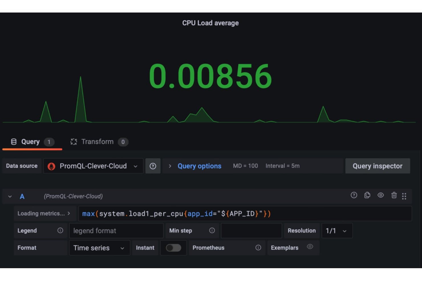 Grafana-mittaristo, jossa näkyy suorittimen keskimääräinen kuorma 0.00856 PromQL-kyselyllä.