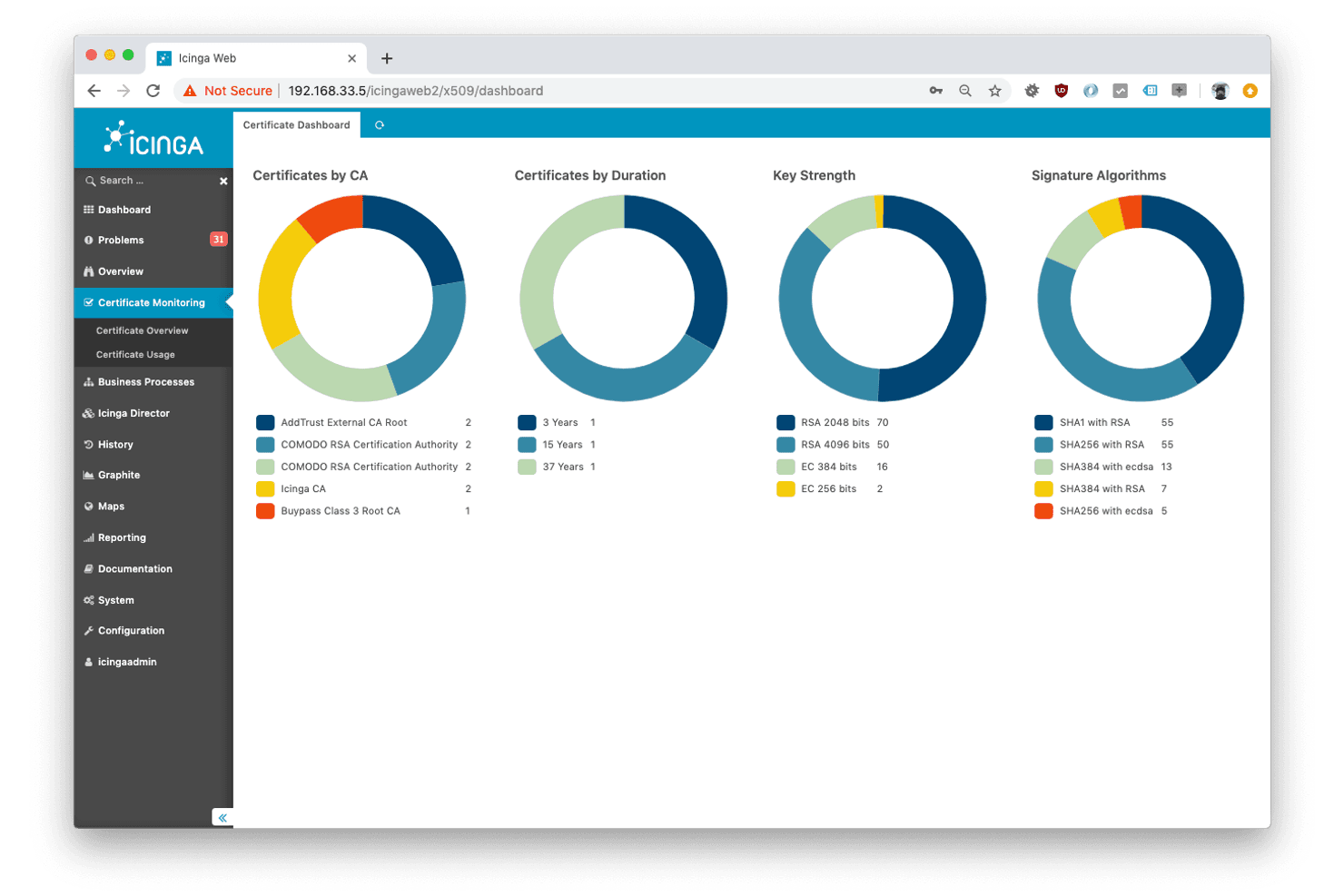 Icinga screenshot