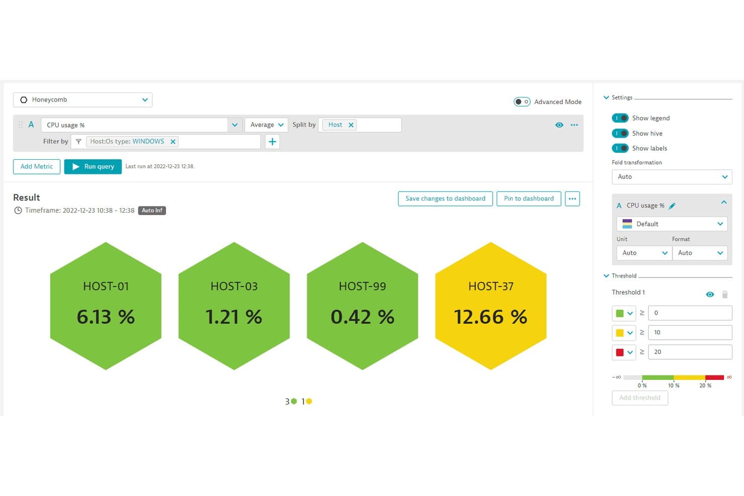 Dynatrace-honingraatgrafiek die het CPU-gebruikspercentage voor vier Windows-hosts toont.
