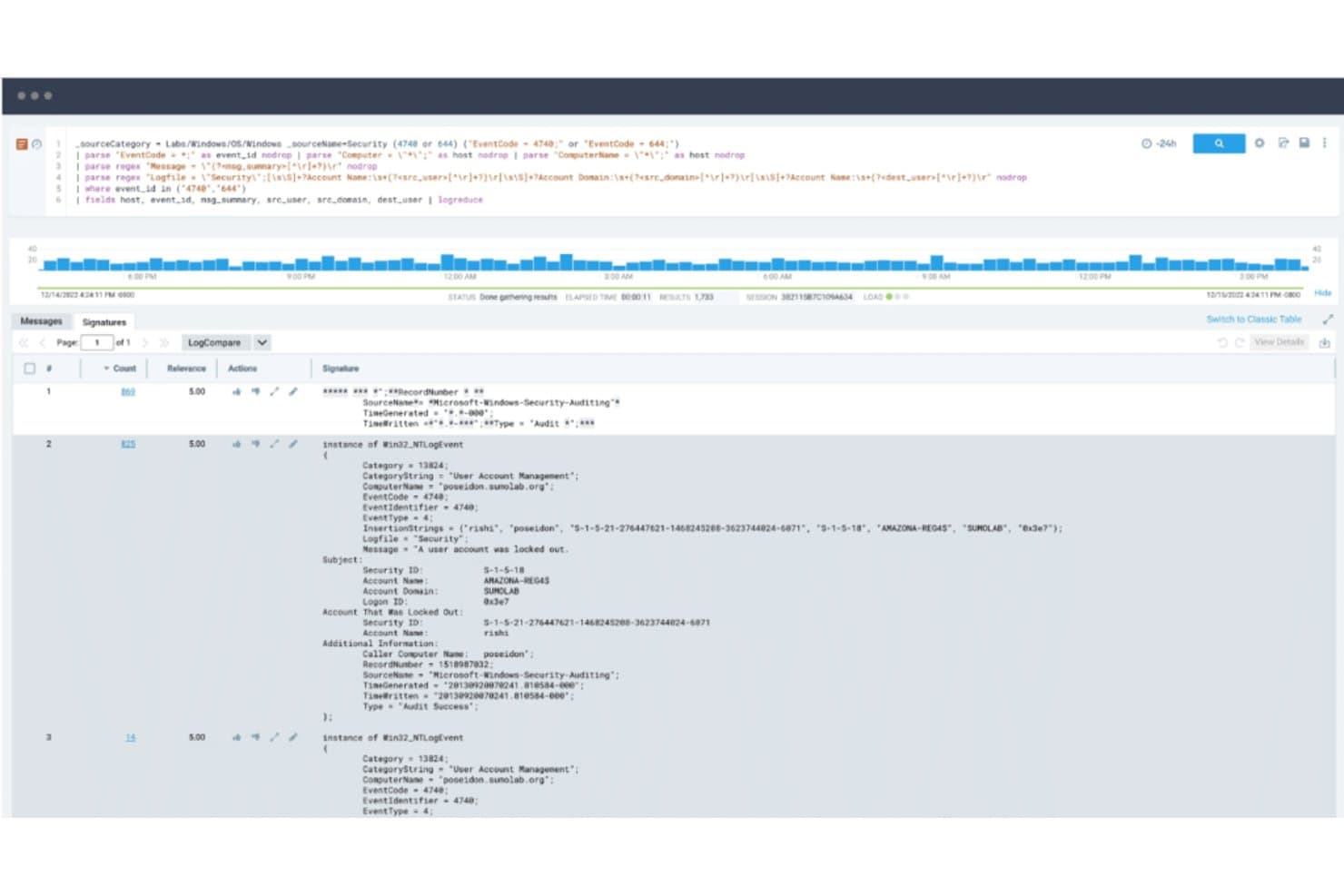 Sumo Logic-dashboard met analyse van Windows-beveiligingsgebeurtenislogs en details over accountvergrendeling.