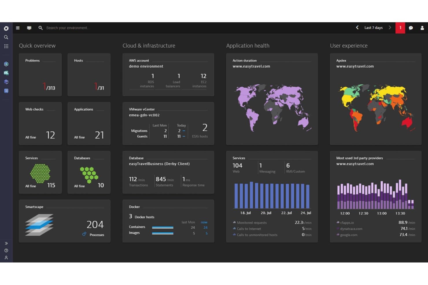 Dynatrace screenshot
