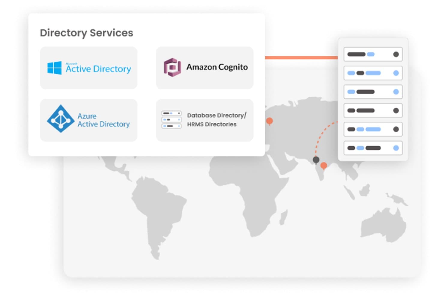Hakemistopalvelupaneeli, jossa näkyvät Active Directory, Azure AD, Amazon Cognito ja tietokantavaihtoehdot.