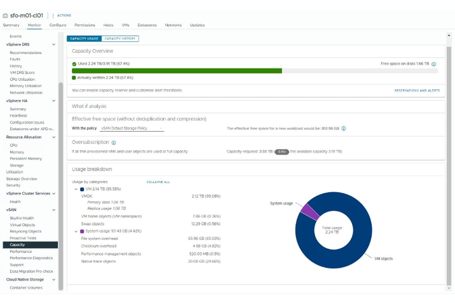 vSphere vSAN capacity overview showing 2.24TB used of 3.91TB with usage breakdown chart.