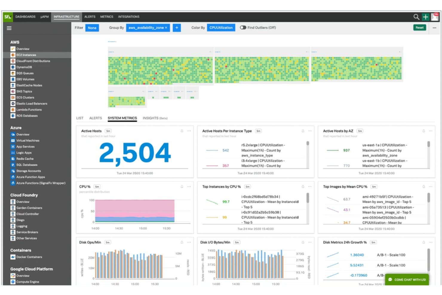 Dashboard voor infrastructuurbewaking met cloudstatistieken, CPU-gebruik en actieve hosts.