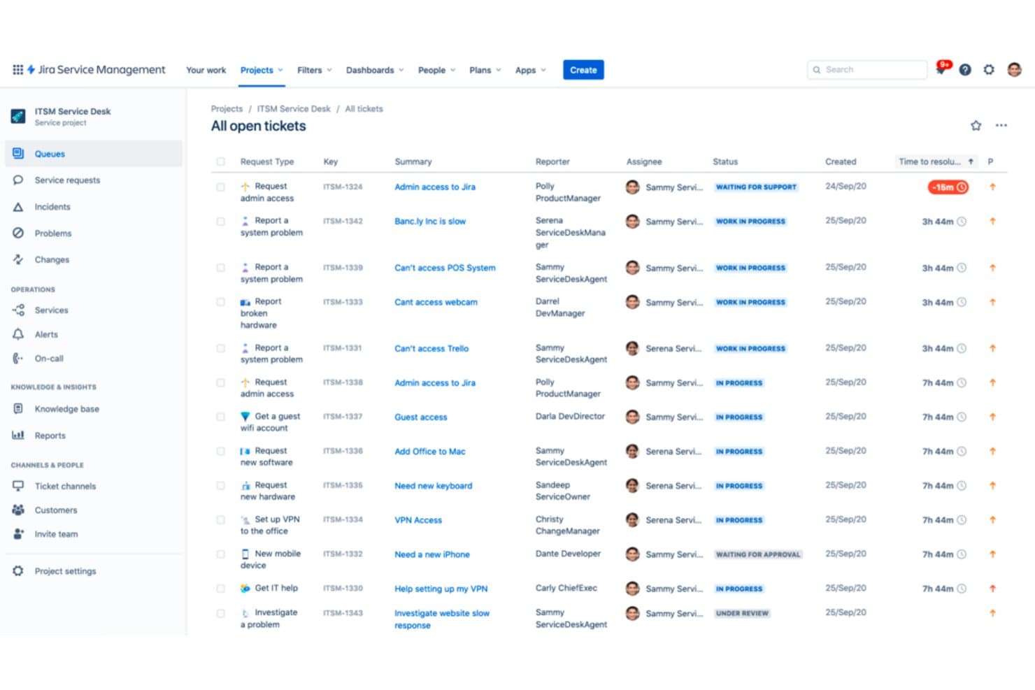 Jira Service Management queue showing open tickets with status, assignee, and resolution time.