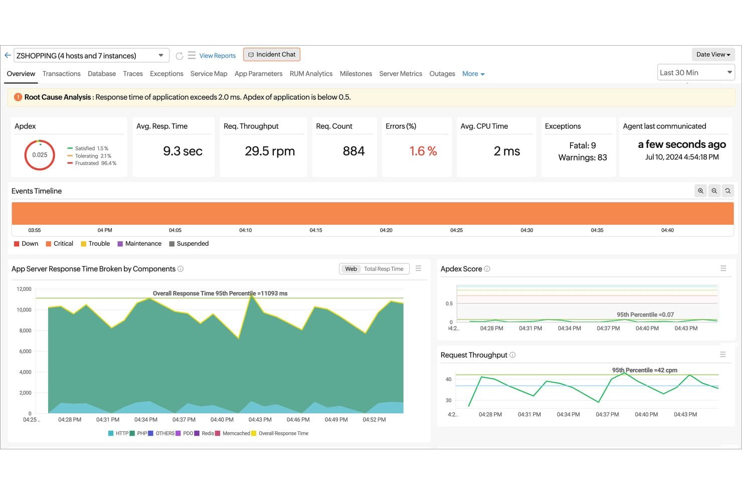 Overzichtsdashboard van Site24x7 APM met Apdex, responstijd, fouten en een tijdlijn van gebeurtenissen.