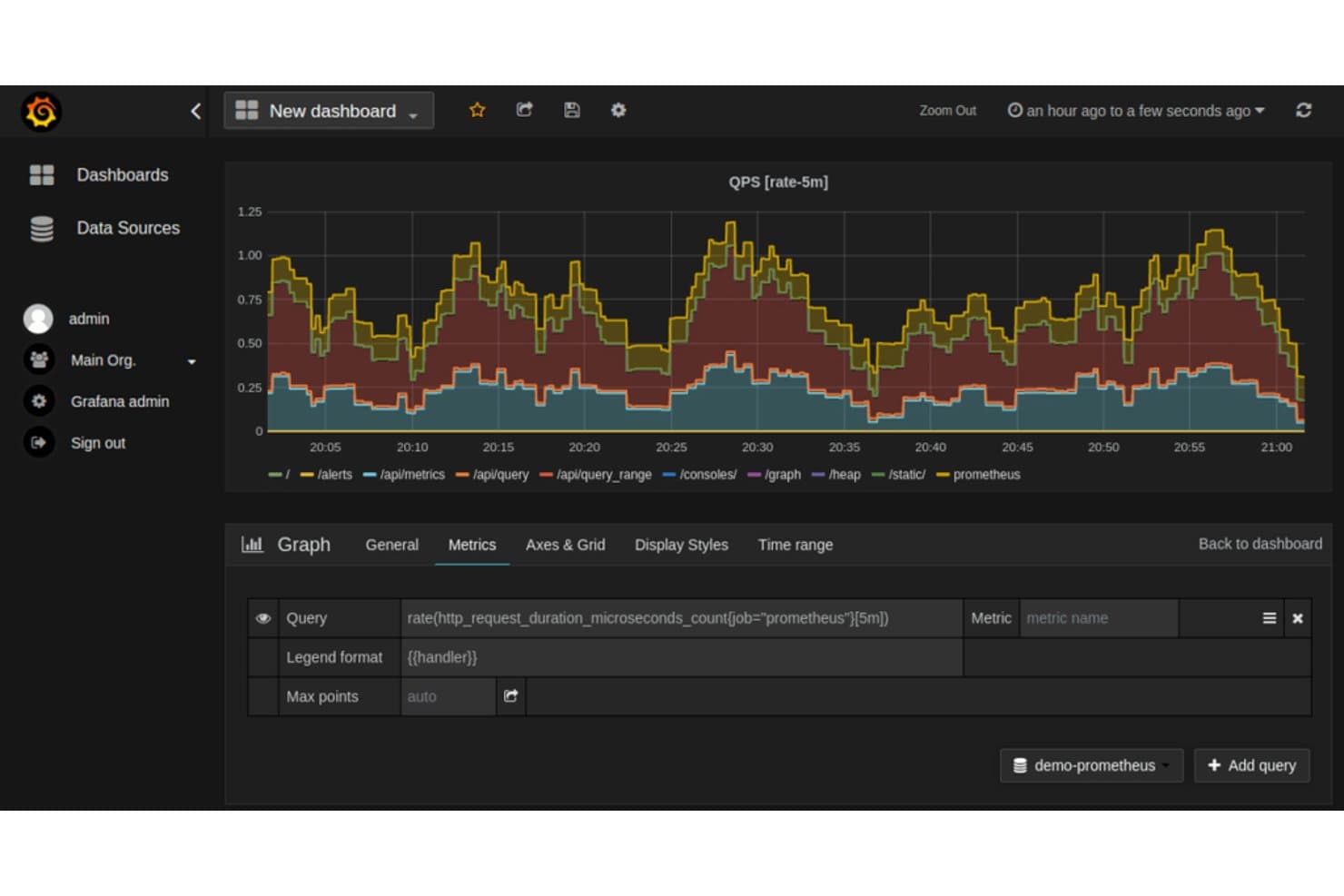 Grafana-dashboard met een gestapelde vlakgrafiek van de QPS rate-5m van Prometheus per handler.