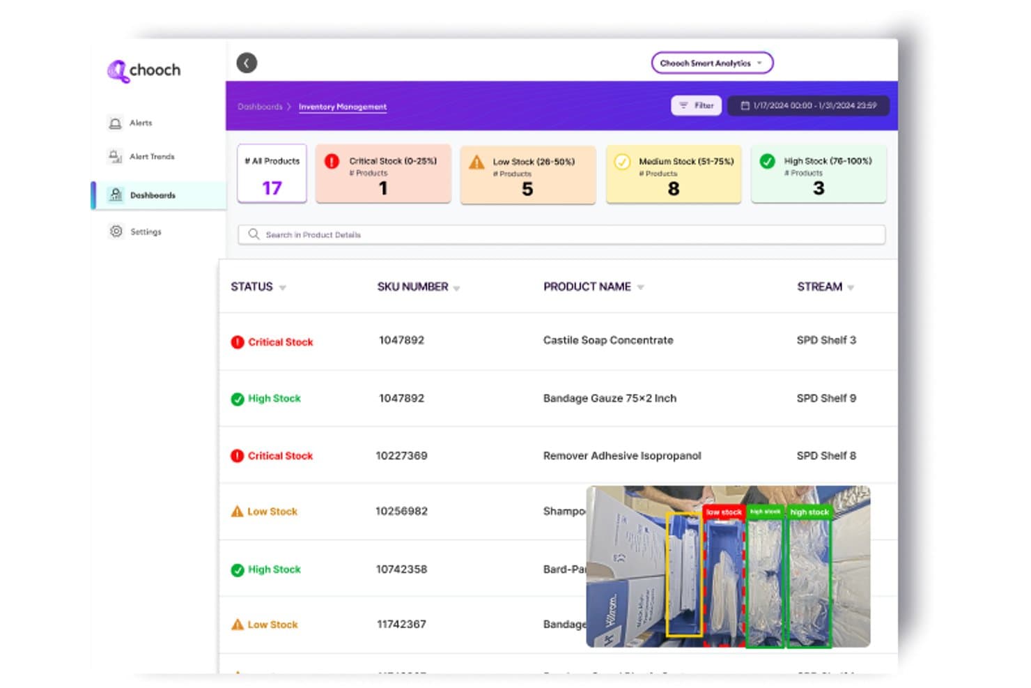 Dashboard voor voorraadbeheer van Chooch AI met voorraadniveaus en overlay voor schapdetectie