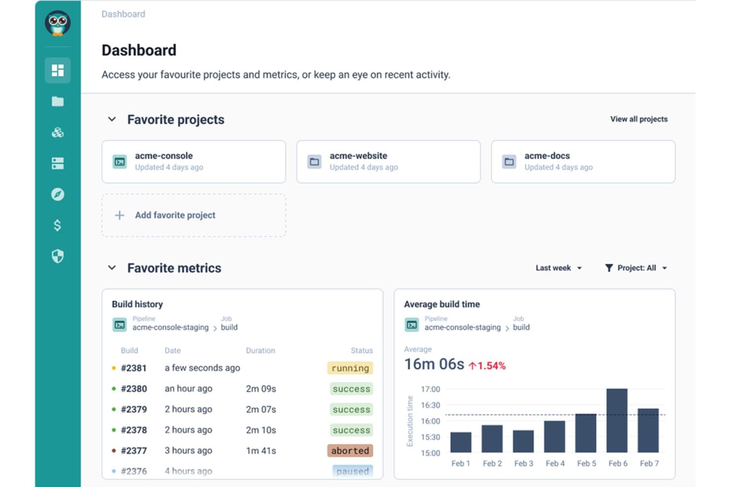 Cycloid dashboard showing favorite projects, build history list, and average build time bar chart.