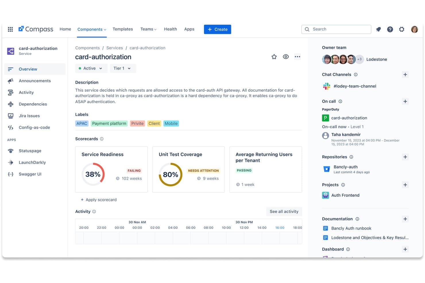 Atlassian Compassin korttivaltuutuspalvelun yleiskatsaus, jossa näkyvät tuloskortit, tunnisteet ja päivystystiedot.