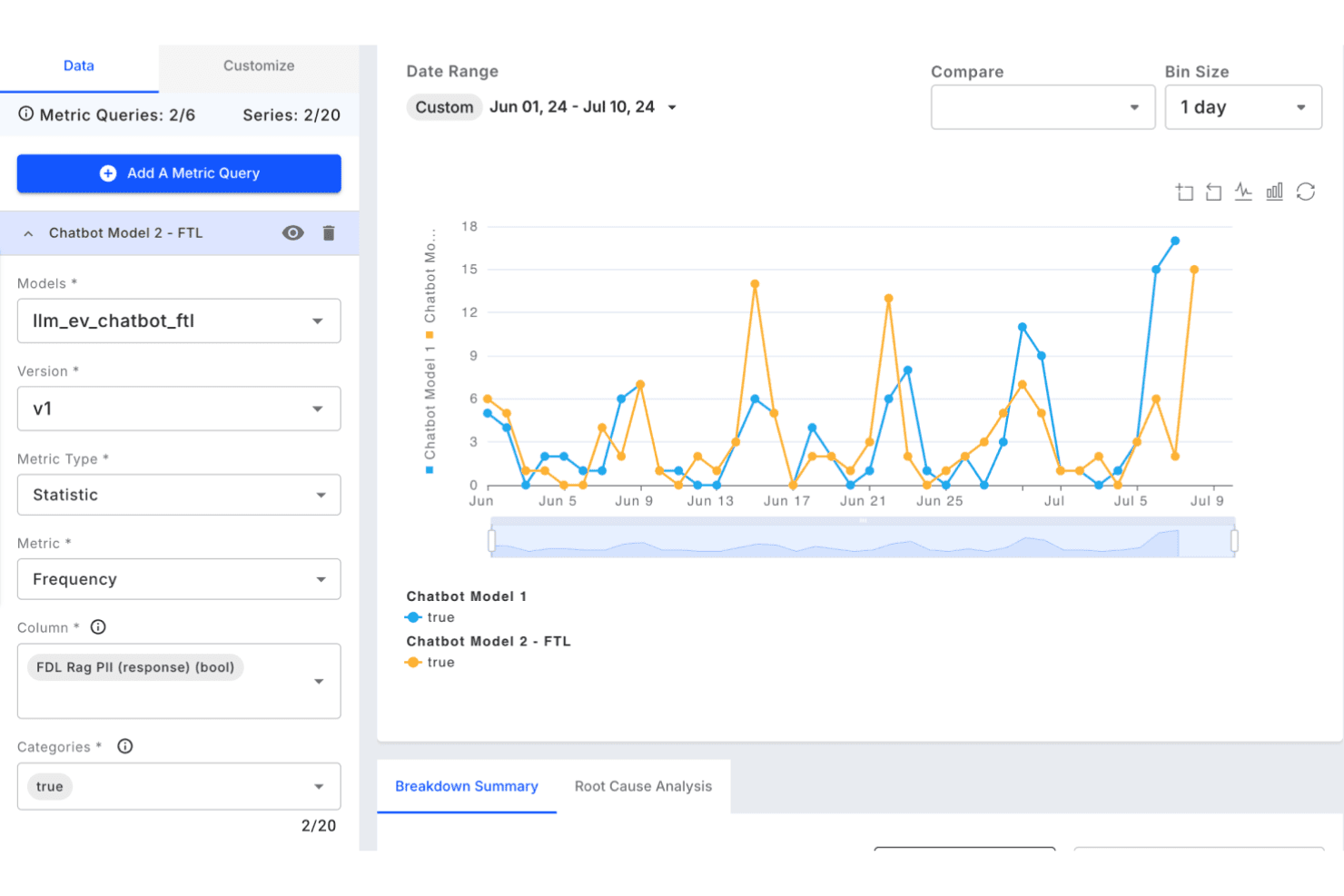 Fiddler AI monitoring chart comparing PII frequency for two chatbot models, June to July 2024.