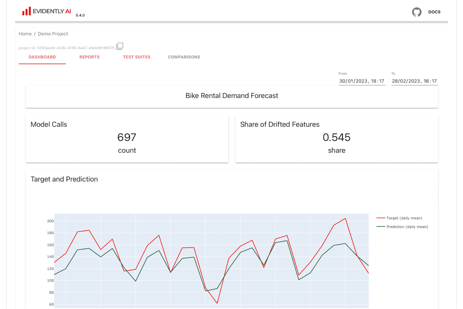 Evidently AI dashboard showing bike rental demand forecast with model calls and drifted features metrics.