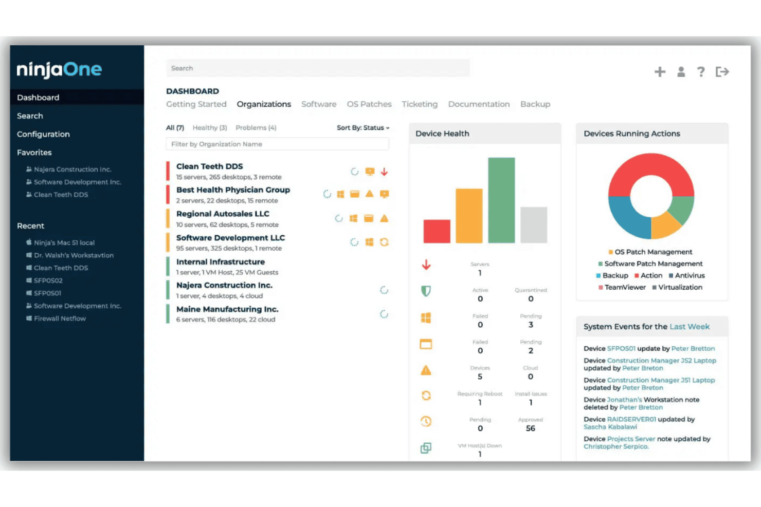 NinjaOne dashboard showing organizations list, device health chart, and system events panel.