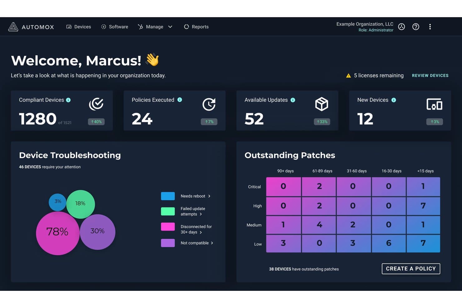 Automox dashboard showing 1280 compliant devices, 52 available updates, and outstanding patches grid by severity.
