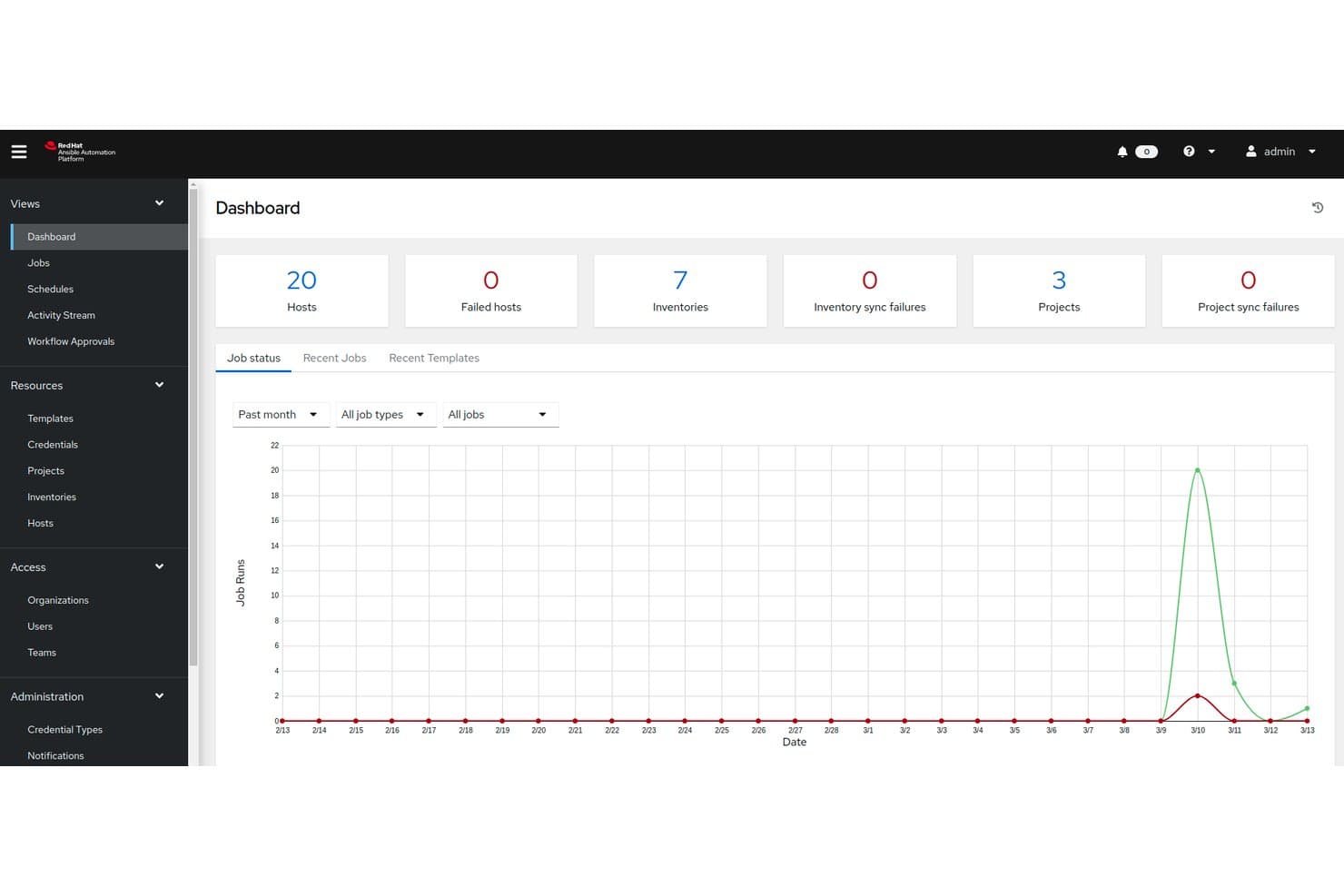 Red Hat Ansible Automation Platform dashboard showing job status chart, 20 hosts, 7 inventories, and 3 projects.