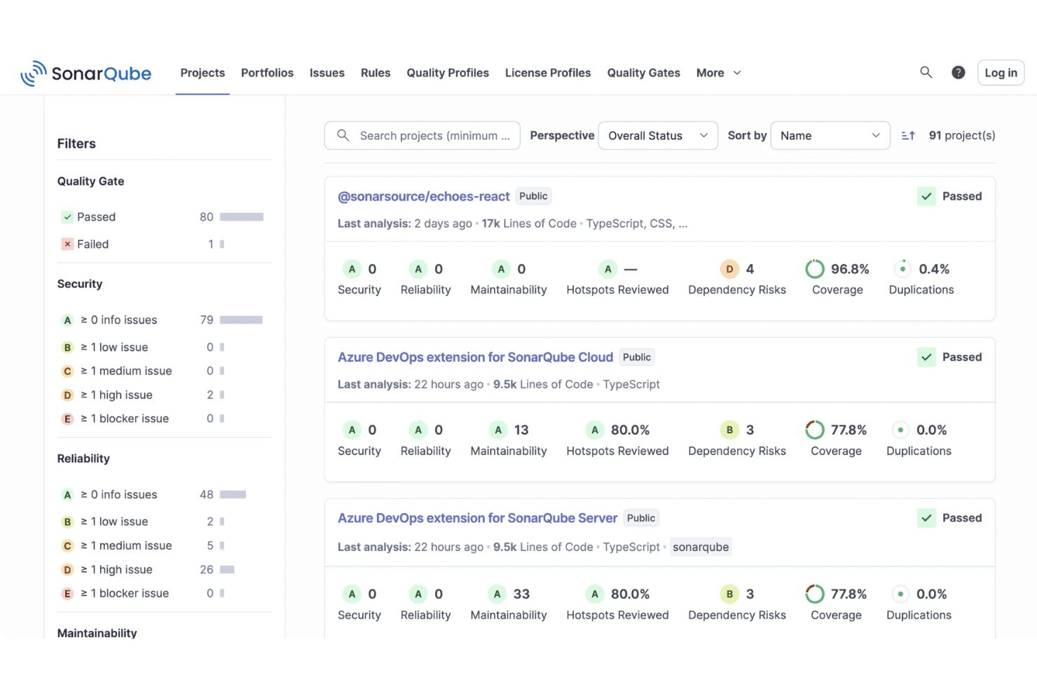 SonarQube projects dashboard showing quality gate, security, coverage, and duplication metrics for 91 projects.