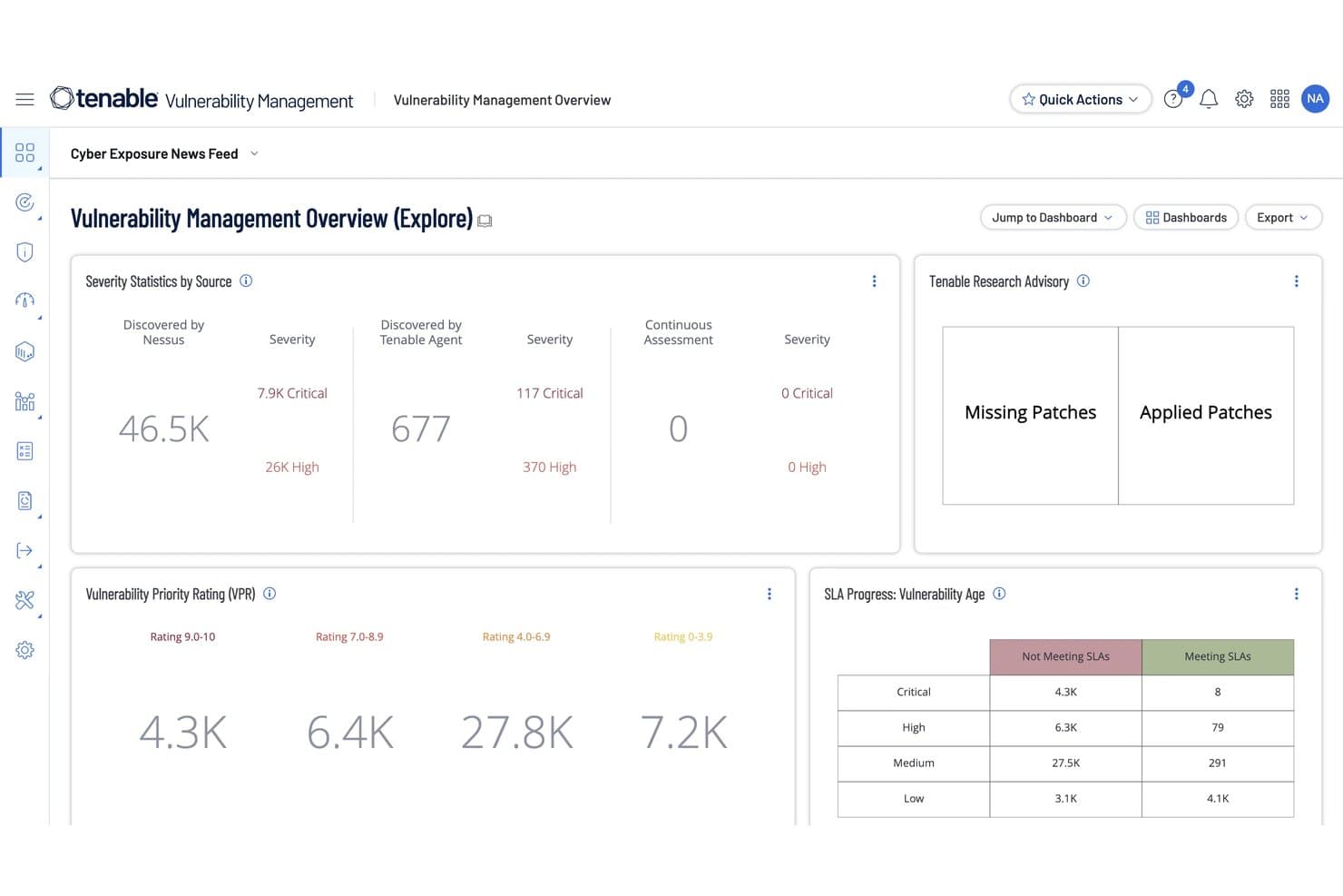 Tenable Vulnerability Management Overview dashboard showing severity statistics, VPR ratings, and SLA progress table.