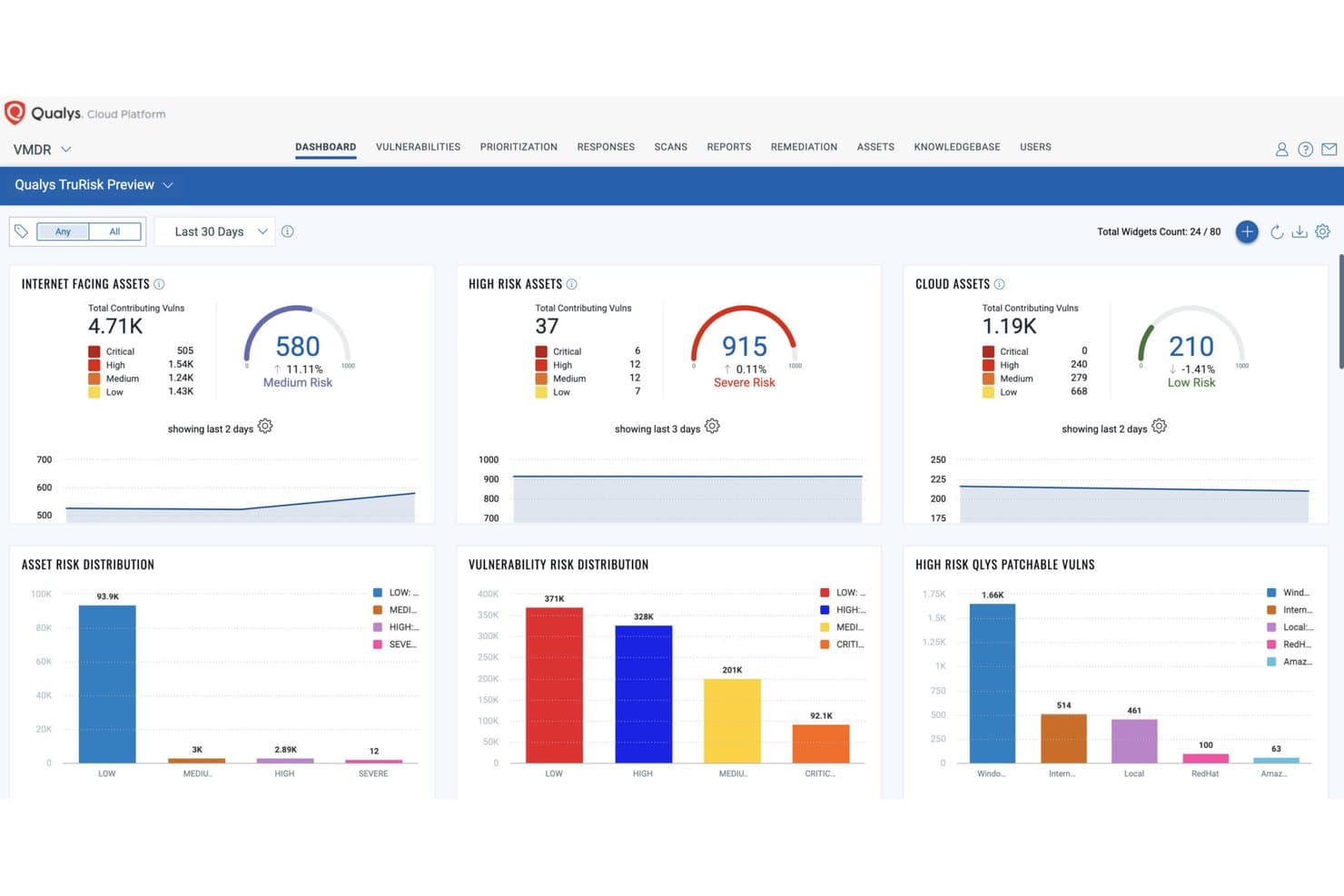 Qualys VMDR TruRisk dashboard showing asset risk scores, vulnerability distribution, and patchable vulnerabilities charts.