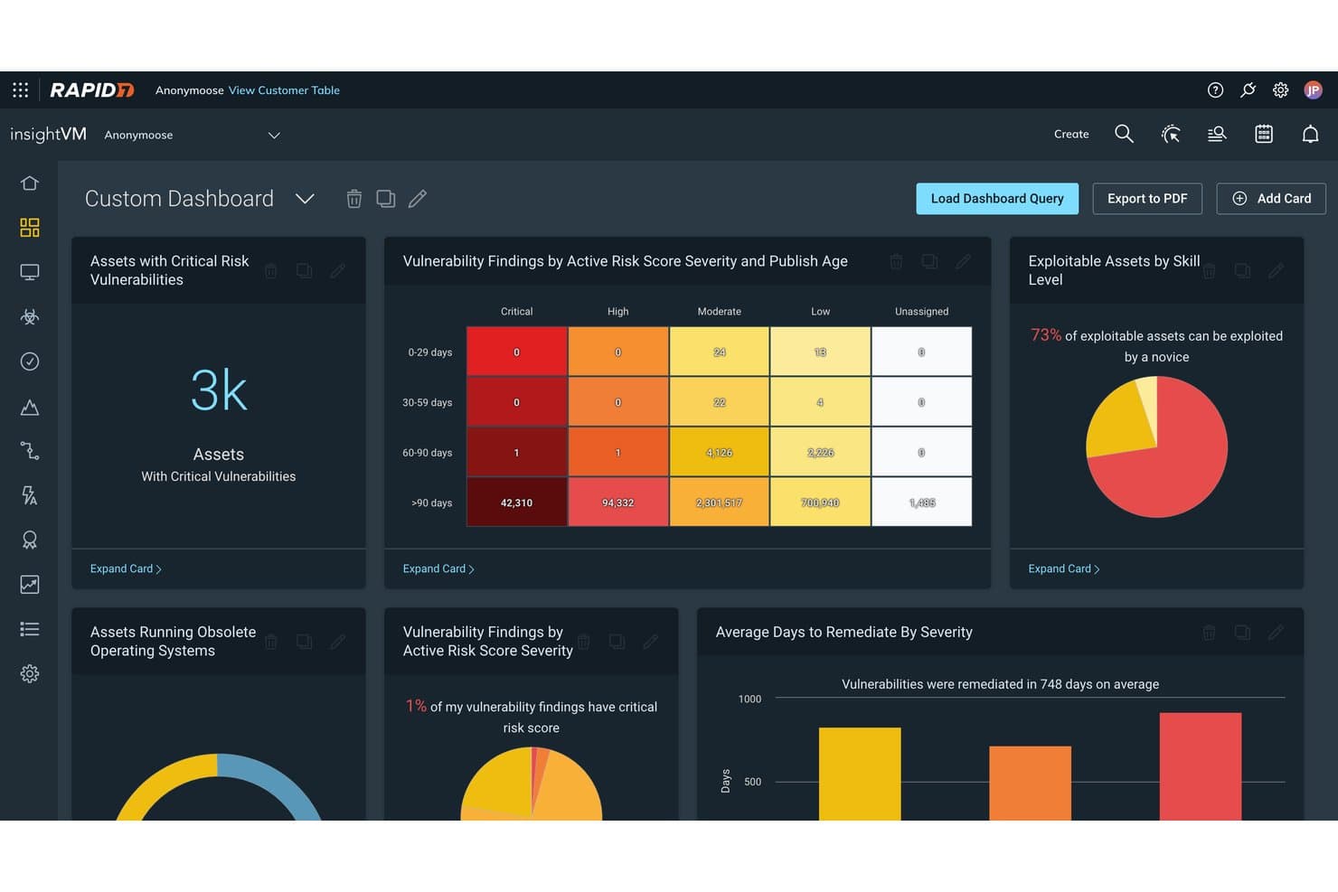 Rapid7 InsightVM custom dashboard showing vulnerability severity grid, 3k critical assets, and remediation metrics.