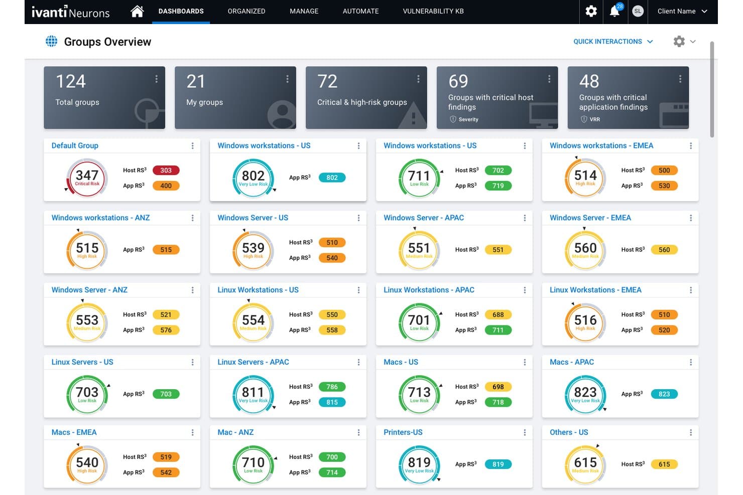Ivanti Neurons Groups Overview dashboard showing risk scores for 124 device groups across regions.