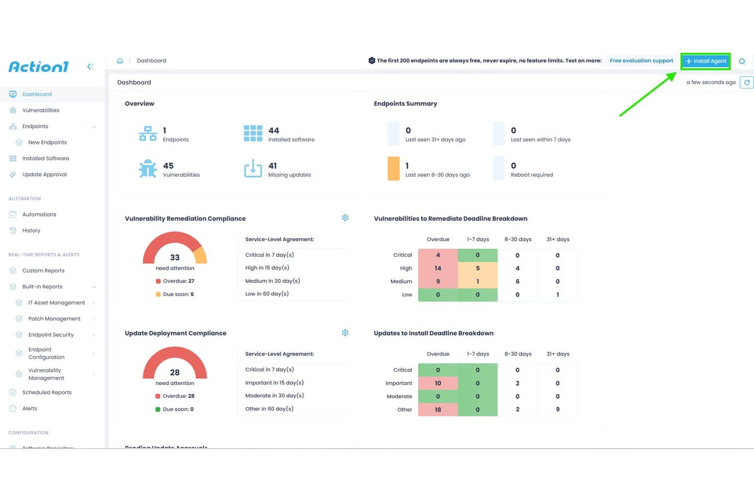 Dashboard di Action1 che mostra la conformità alle vulnerabilità, gli aggiornamenti mancanti e la panoramica dello stato delle patch degli endpoint.