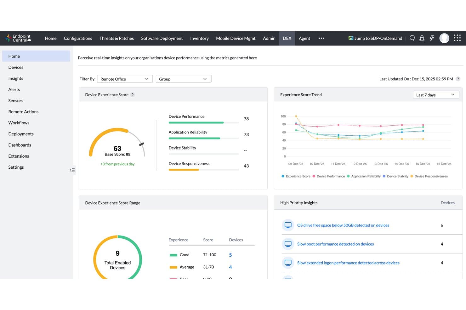 ManageEngine Endpoint Central DEX home dashboard showing device experience scores and performance metrics