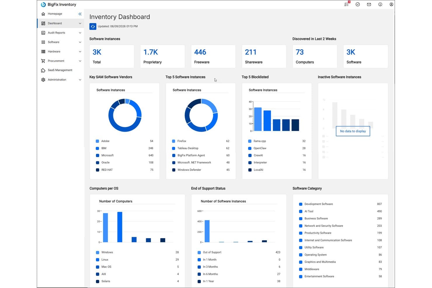 HCL BigFix-instrumentpanel för inventering som visar programvaruinstanser, leverantörsdiagram och data om OS-distribution.