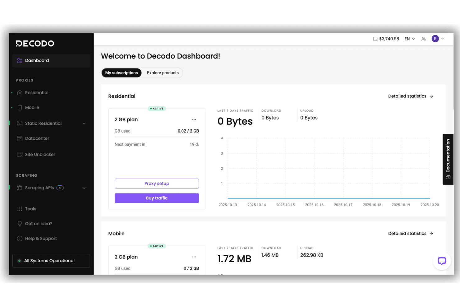 Dashboard di Decodo che mostra i piani proxy residenziali e mobili con statistiche sull'utilizzo del traffico.