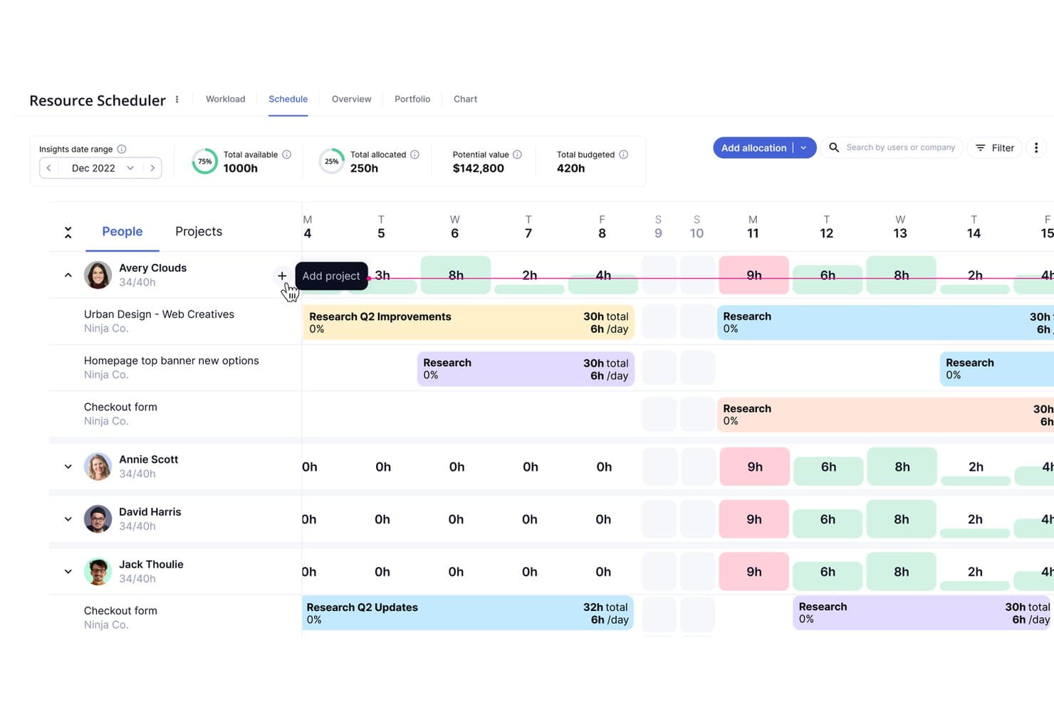 Teamwork.com-Ressourcenplaner mit Teamplan und stündlichen Zuordnungen sowie Projektaufgaben in einer Kalenderansicht.