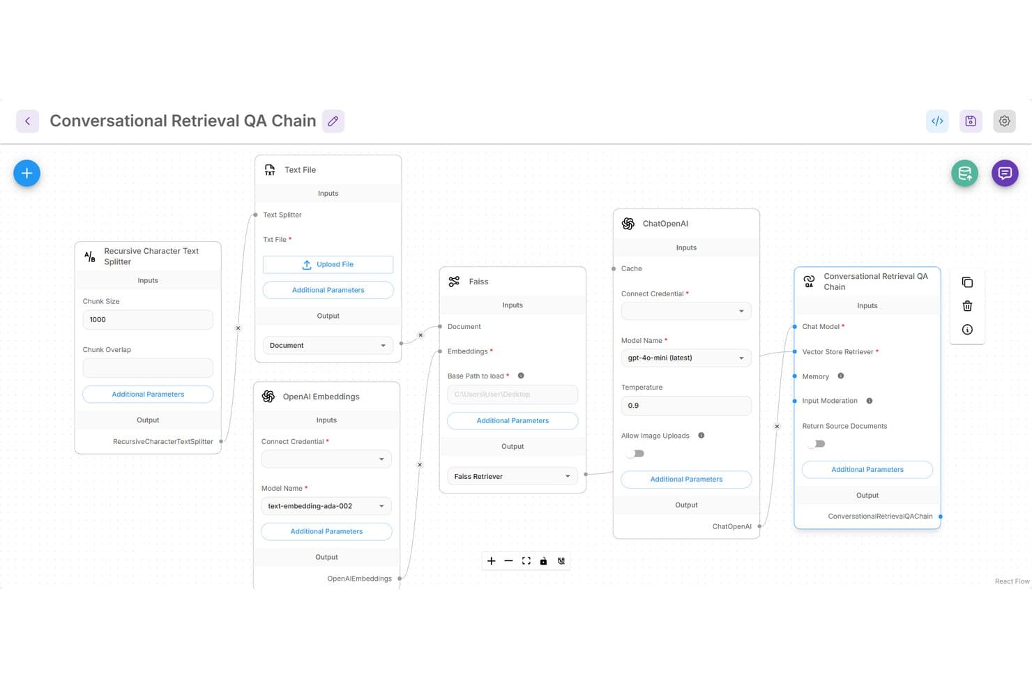 Flowise-Leinwand mit einer Konversations-Retrieval-QA-Kette, die verbundene Knoten einschließlich ChatOpenAI, FAISS und OpenAI-Einbettungen zeigt.