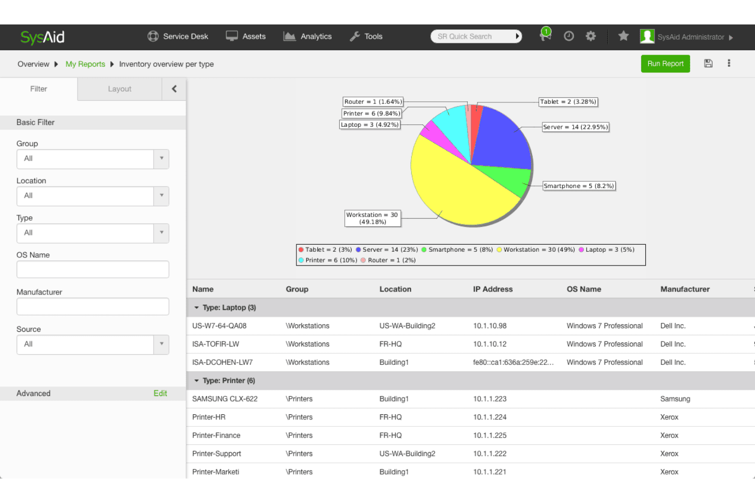 SysAid-lagerrapport, der viser et cirkeldiagram over aktivtyper og en tabelvisning med enhedslisten og filtre.