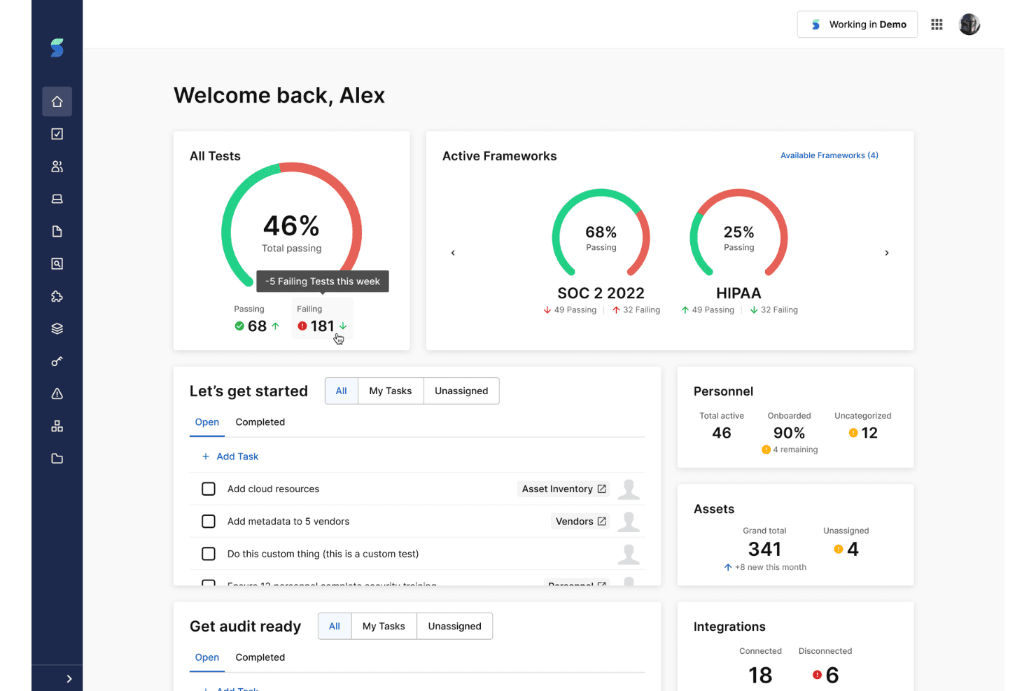 Tableau de bord de conformité Secureframe affichant les taux de réussite des tests, la préparation à SOC 2 et HIPAA, les tâches d'audit, le personnel, les actifs et les intégrations.