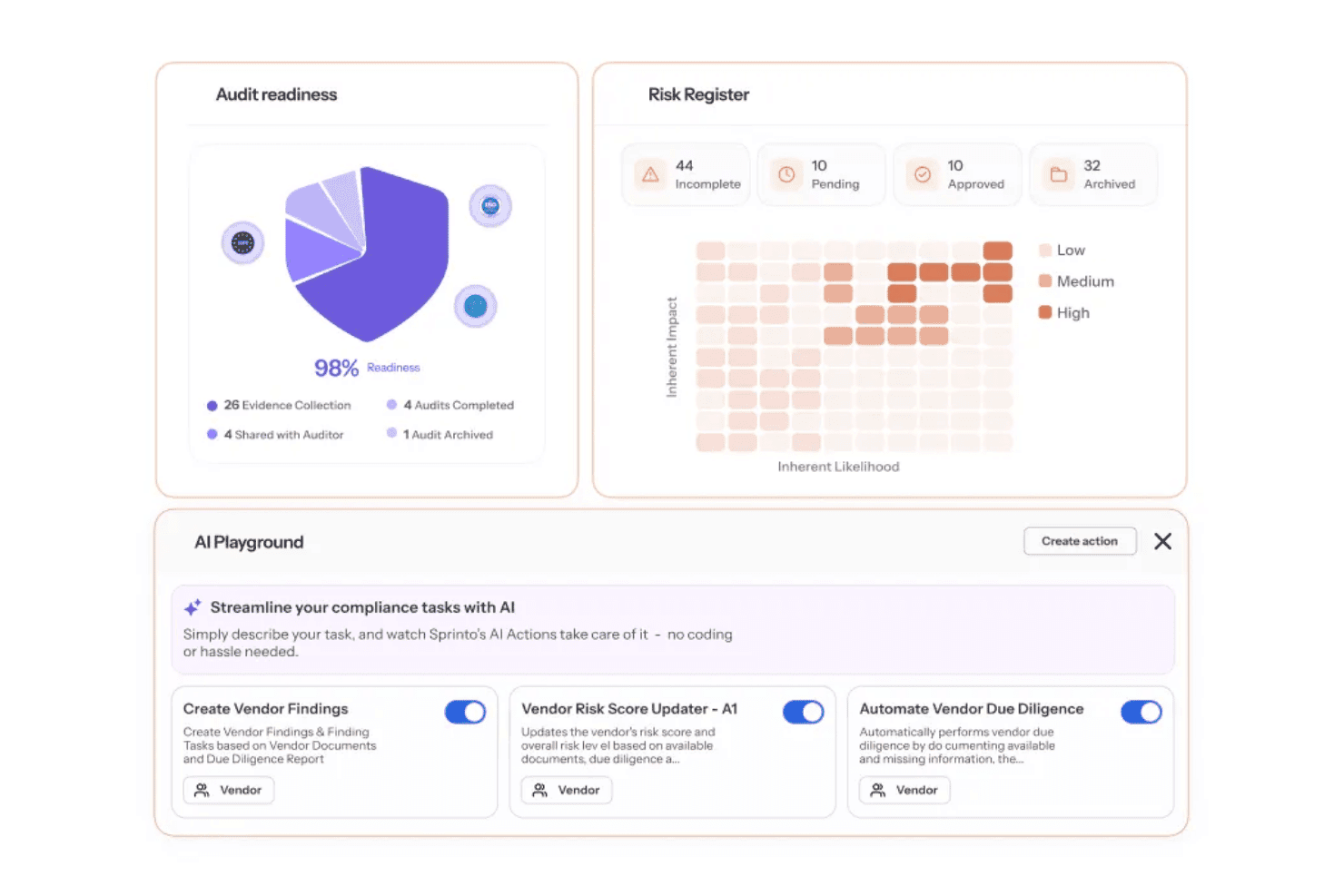 Tableau de bord affichant une préparation à l’audit de 98 %, une carte thermique du registre des risques et des outils de conformité alimentés par l’IA.