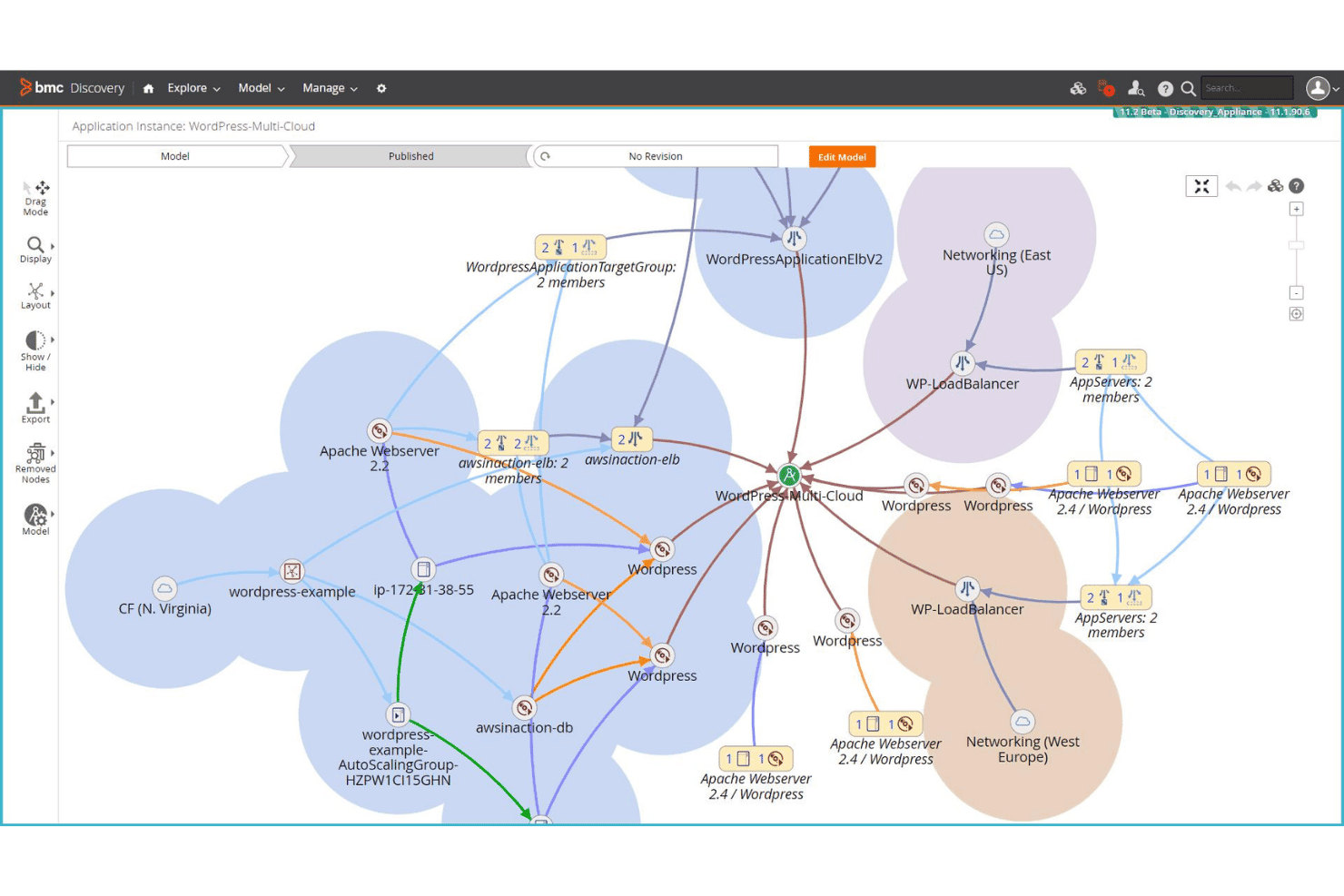 Carte topologique de BMC Discovery montrant les dépendances et les nœuds d'une application WordPress multicloud.