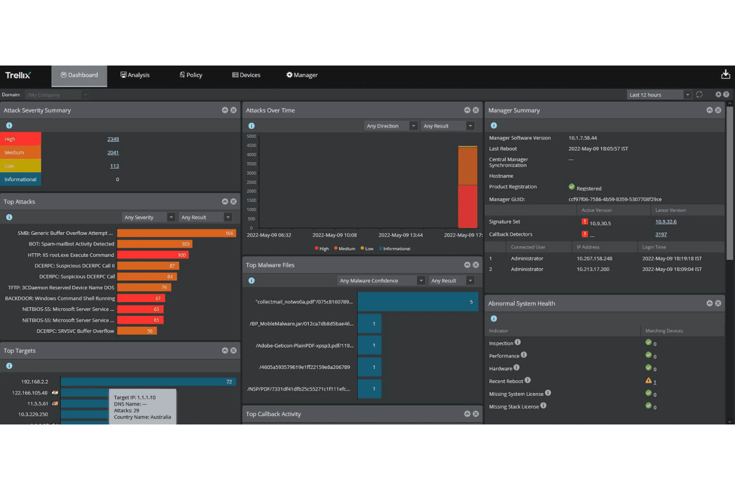 Trellix-Dashboard mit Darstellung des Angriffsschweregrads, der wichtigsten Angriffe und Zusammenfassungen von Malware-Dateien.
